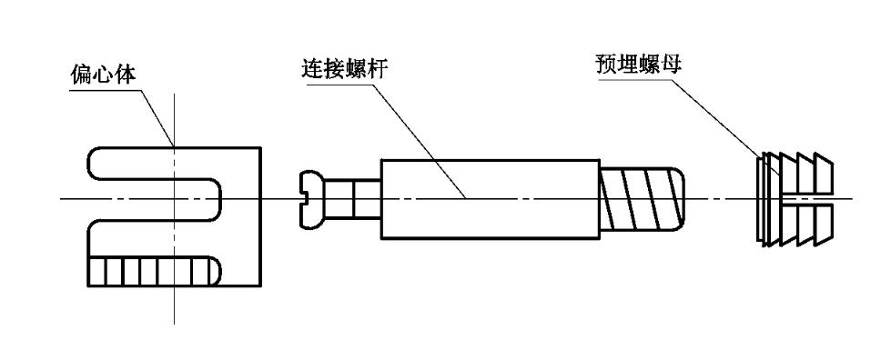 ​家具用连接件术语和定义以及分类