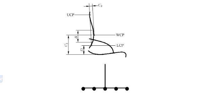 健康家居的人类工效学对办公家具椅背的要求