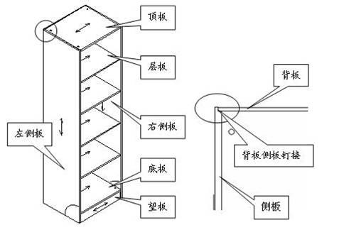 办公家具结构图