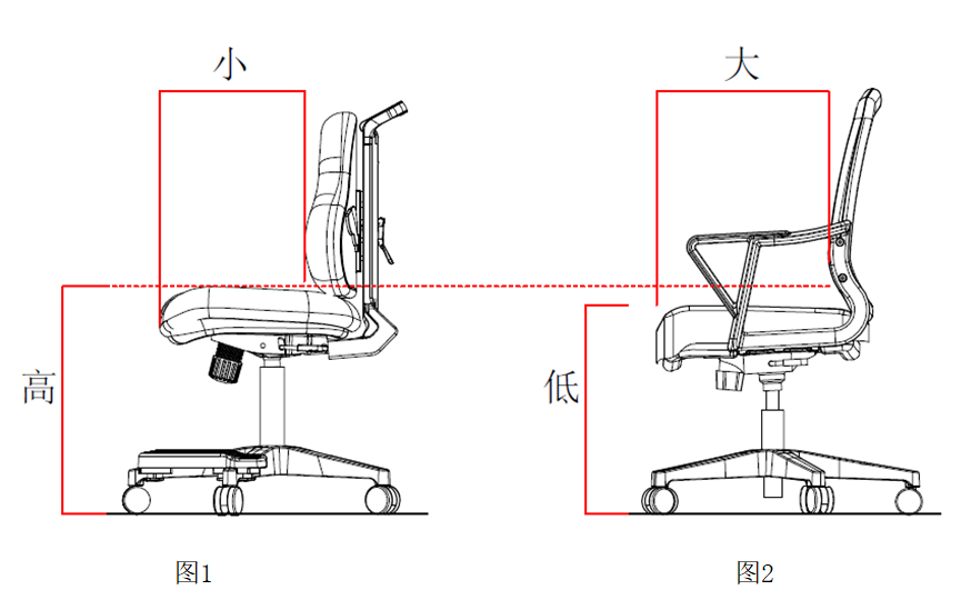 座深与座高关系