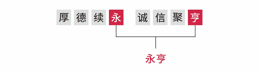 厚德续永诚信聚亨.jpg