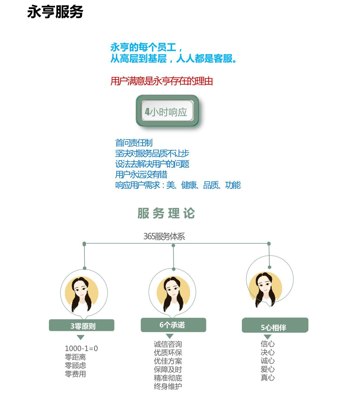 社会责任报告_7.JPG