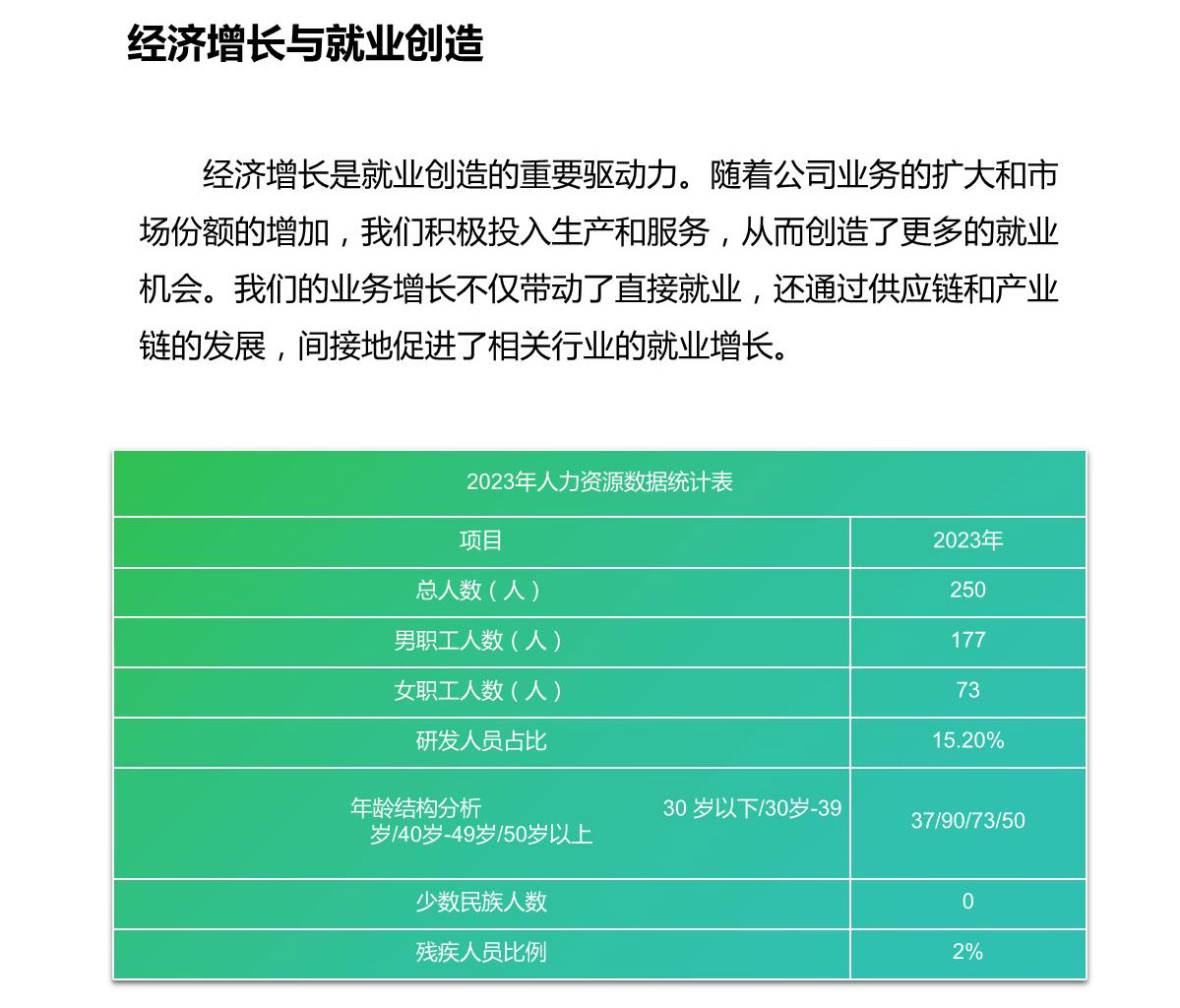 社会责任报告_9.JPG